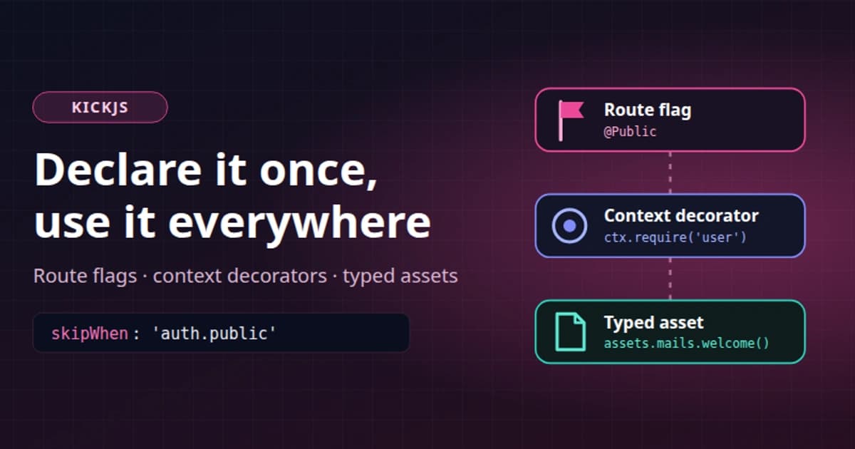 Route flags, context decorators and typed assets in KickJS: declare it once, use it everywhere